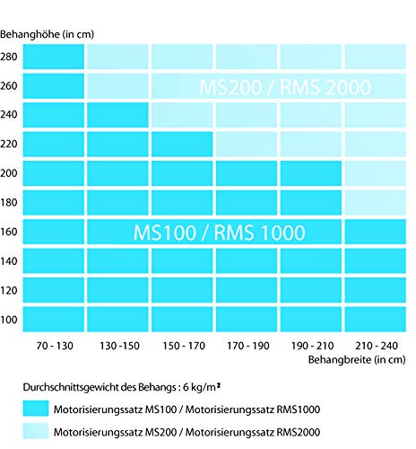 somfy-rms-1000-funk-motorisierungskit-rollladen-10-nm-rts image 8