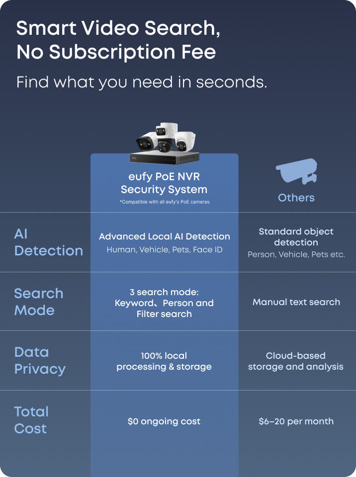 eufy-security-poe-nvr-security-system-s4-max-4k image 8