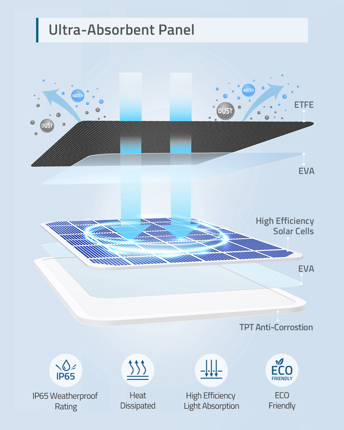 eufy-security-eufycam-solar-panel-charger-solarmodul image 4