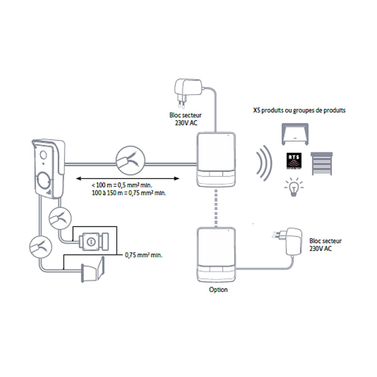 somfy-v100-video-t-rsprechanlage-komplett-set-mit-4-3-zoll-monitor-und-rts-funks image 4