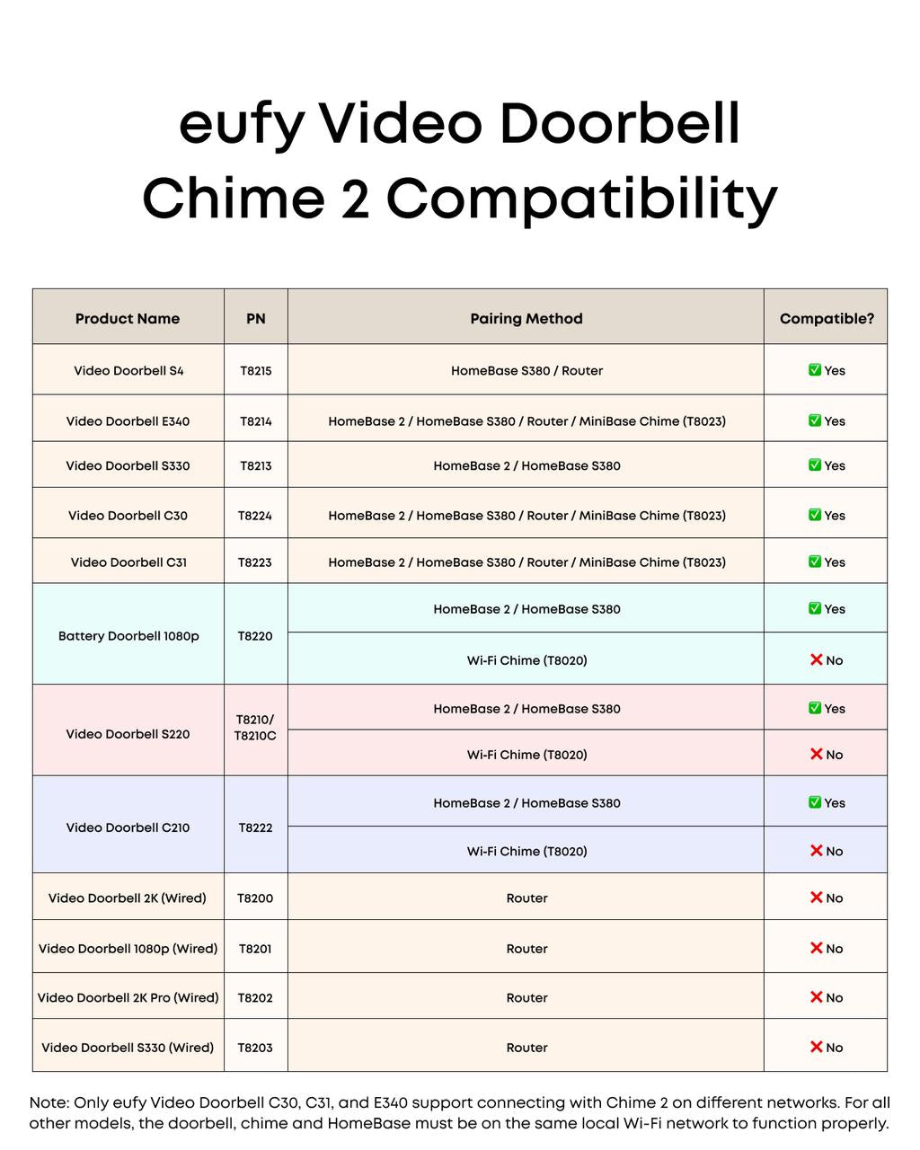 eufy-security-simple-chime-t-rgong-f-r-video-doorbell image 8
