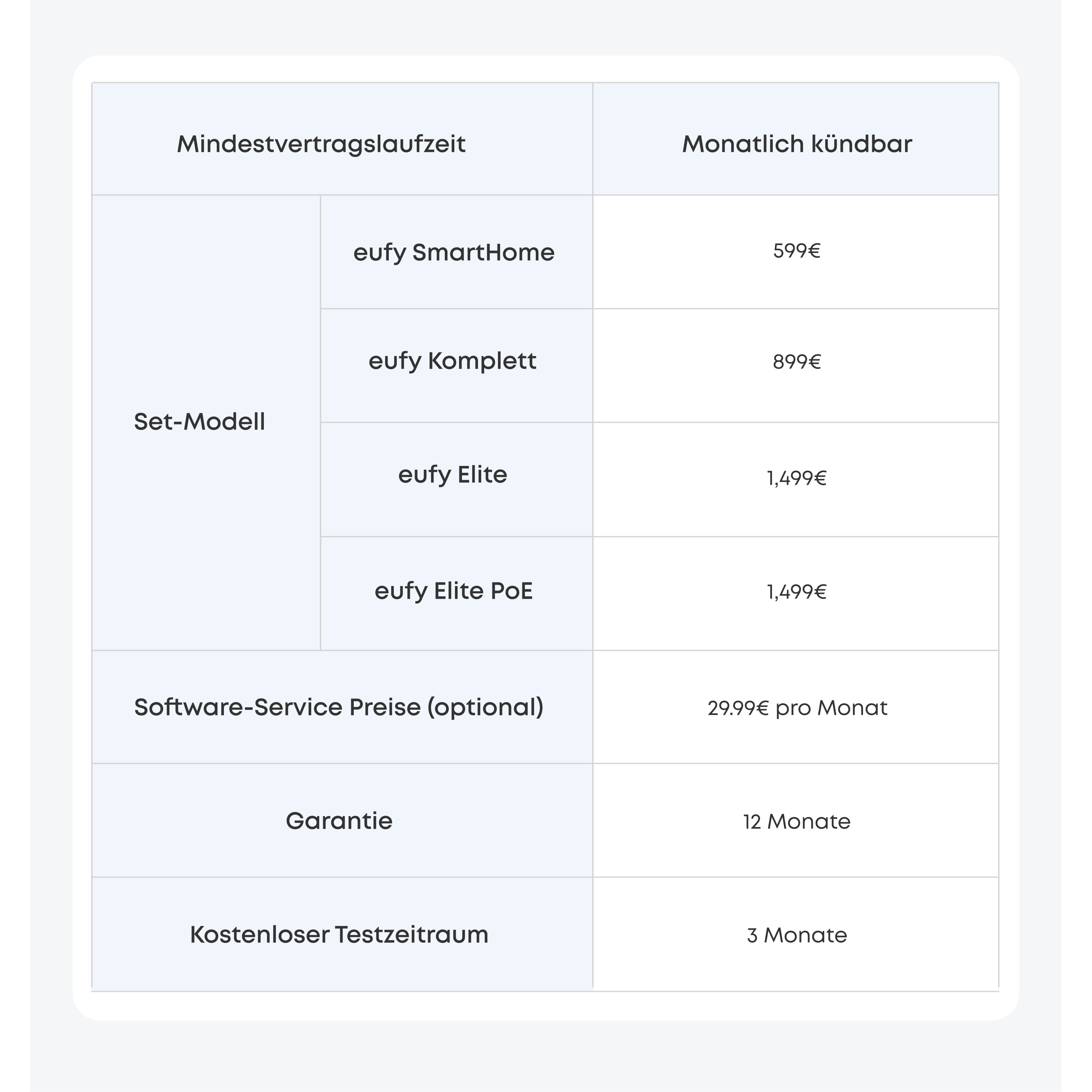 eufy-security-elite-poe-nvr-sicherheitssystem-mit-t-rklingel-innenkamera-und-sen image 3